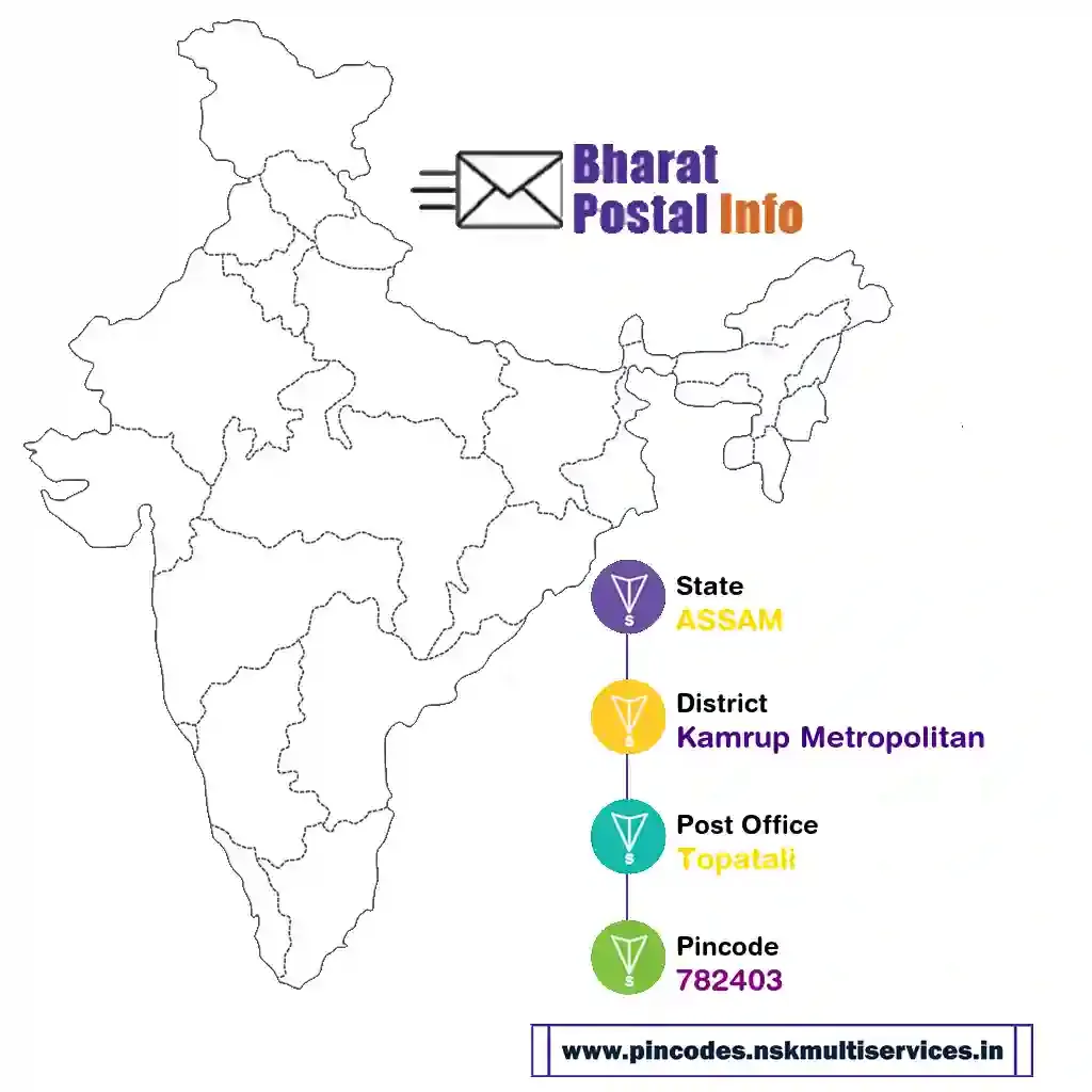 assam-kamrup metropolitan-topatali-782403